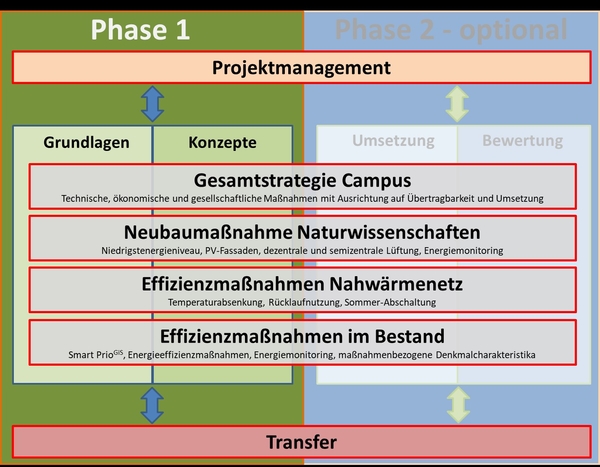 Bild des Projektes mit dem Förderkennzeichen 03EN3013A